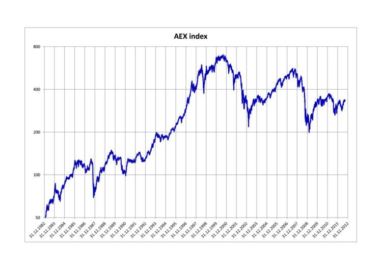 AEX Index Falls Below Key Support Level; One-Year Low Reached AEX Index Falls Below Key Support Level; One-Year Low Reached