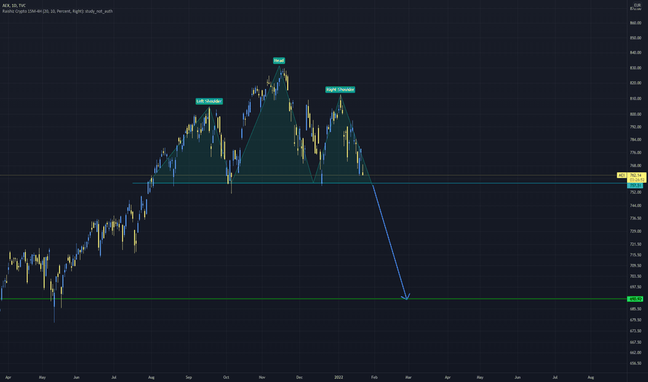 AEX Index Falls Below Key Support Level; Over 4% Drop AEX Index Falls Below Key Support Level; Over 4% Drop