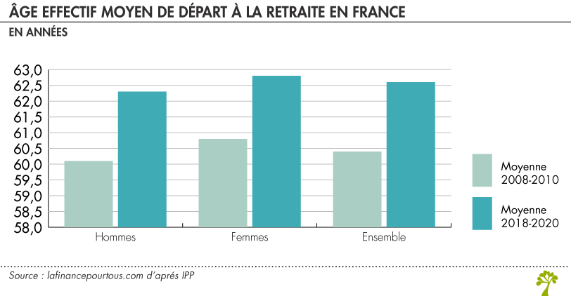 Âge De Départ À La Retraite : Discussions Secrètes Entre Le RN Et La Gauche ? Âge De Départ À La Retraite : Discussions Secrètes Entre Le RN Et La Gauche ?