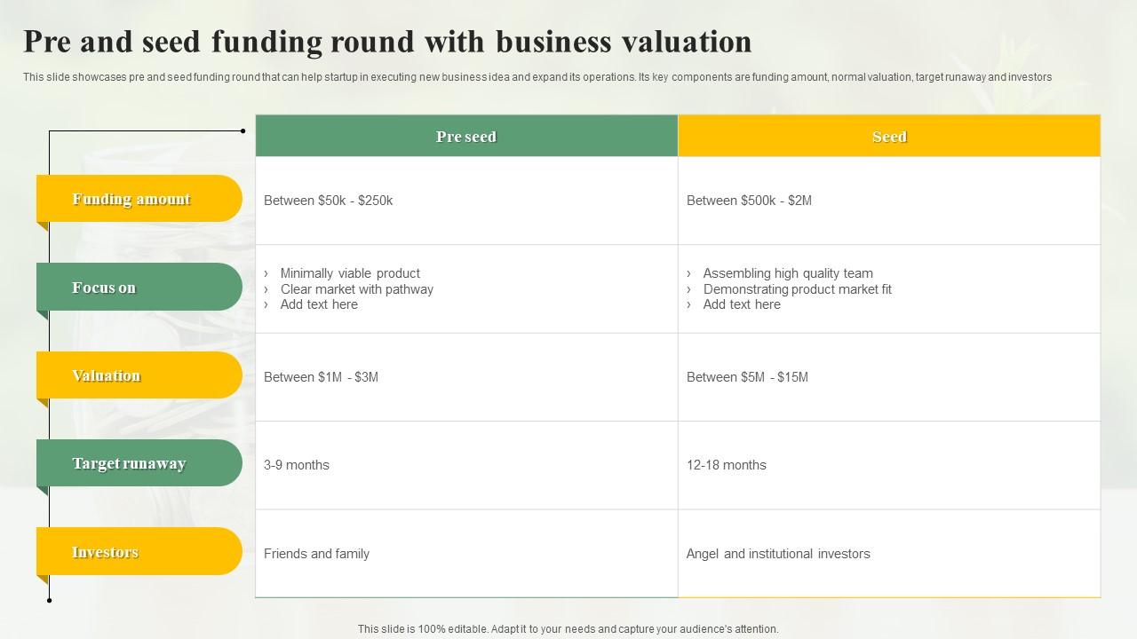 Ahead Computing's $21.5 Million Seed Funding Round Ahead Computing's $21.5 Million Seed Funding Round