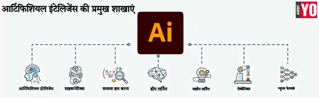 भारतीय भाषाओं में AI अनुप्रयोगों की प्रभावशीलता, सुधार और समर्थन पर राष्ट्रीय सम्मेलन (20 मार्च) भारतीय भाषाओं में AI अनुप्रयोगों की प्रभावशीलता, सुधार और समर्थन पर राष्ट्रीय सम्मेलन (20 मार्च)