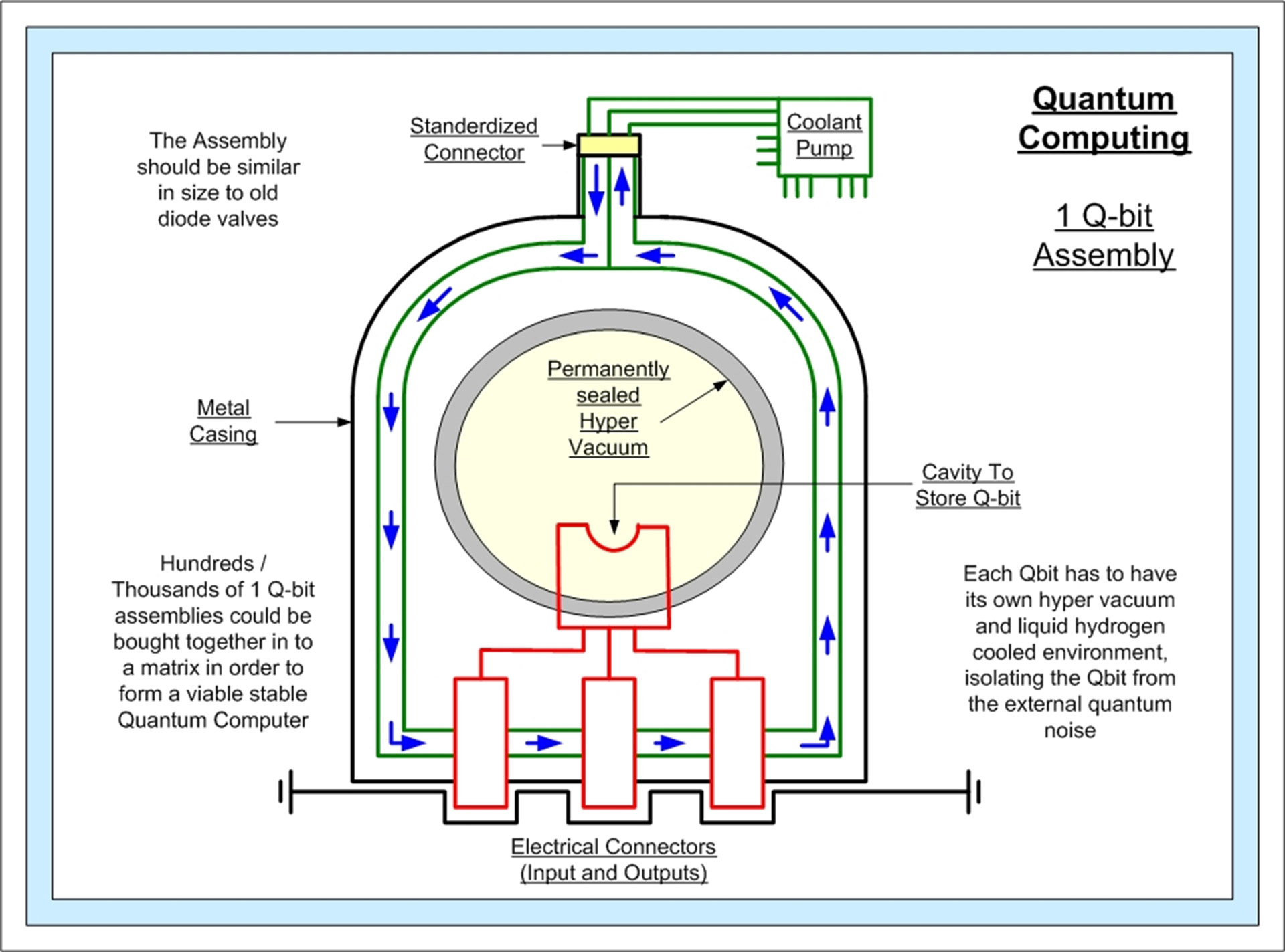 AI Quantum Computing Stock: 1 Compelling Reason To Invest AI Quantum Computing Stock: 1 Compelling Reason To Invest