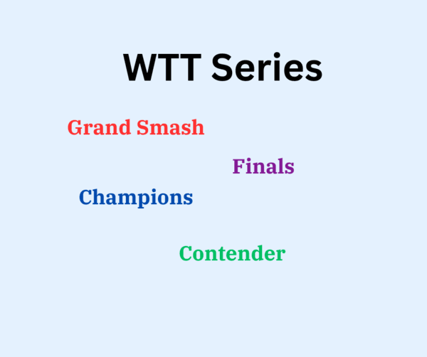 AIMS Group And World Trading Tournament (WTT) Announce Official Partnership AIMS Group And World Trading Tournament (WTT) Announce Official Partnership