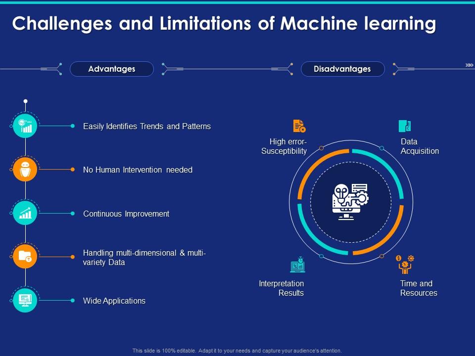 AI's Learning Limitations: Promoting Responsible AI Use AI's Learning Limitations: Promoting Responsible AI Use