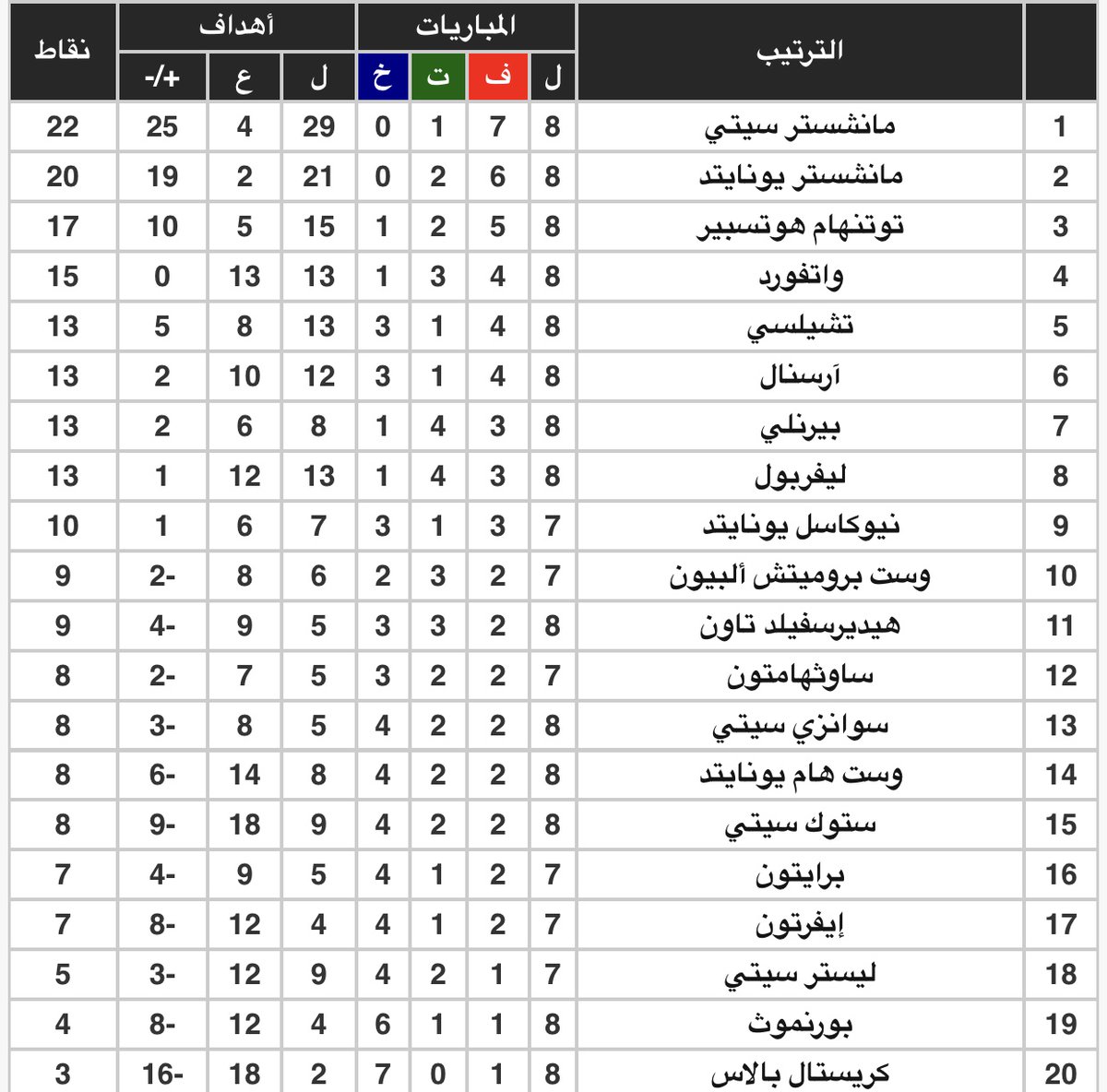 آخر تحديث: ترتيب هدافي الدوري الإنجليزي بعد هدف هالاند آخر تحديث: ترتيب هدافي الدوري الإنجليزي بعد هدف هالاند