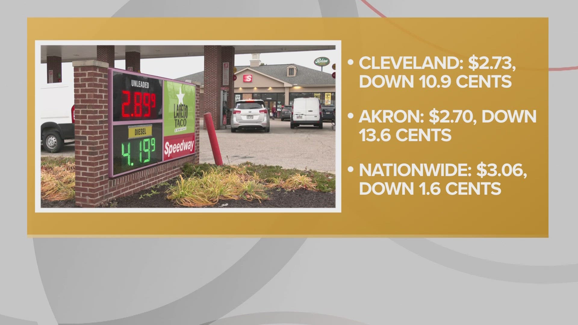 Akron & Cleveland Gas Prices Surge: Ohio GasBuddy Report Akron & Cleveland Gas Prices Surge: Ohio GasBuddy Report