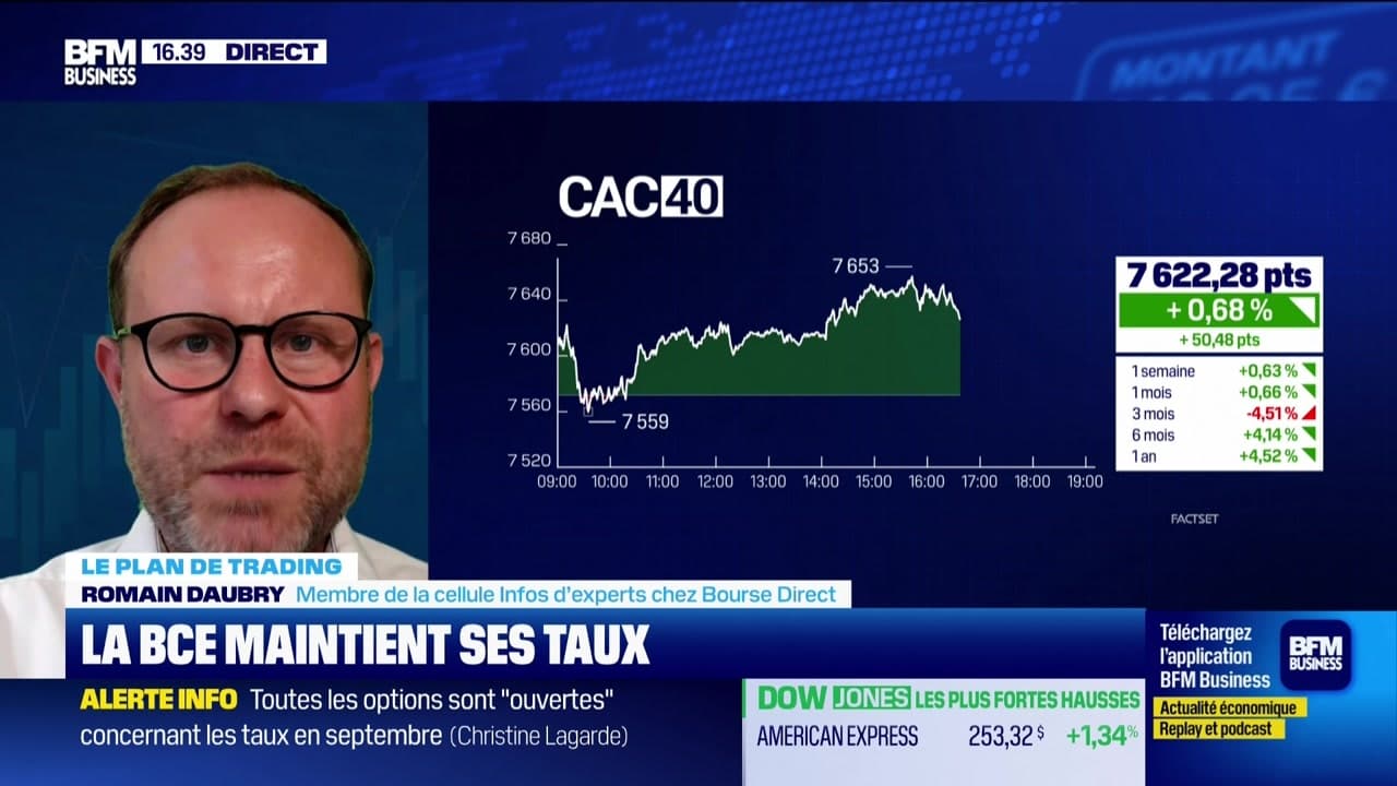 Alerte Trader : Guide Pratique Des Seuils Techniques Sur Les Marchés Alerte Trader : Guide Pratique Des Seuils Techniques Sur Les Marchés
