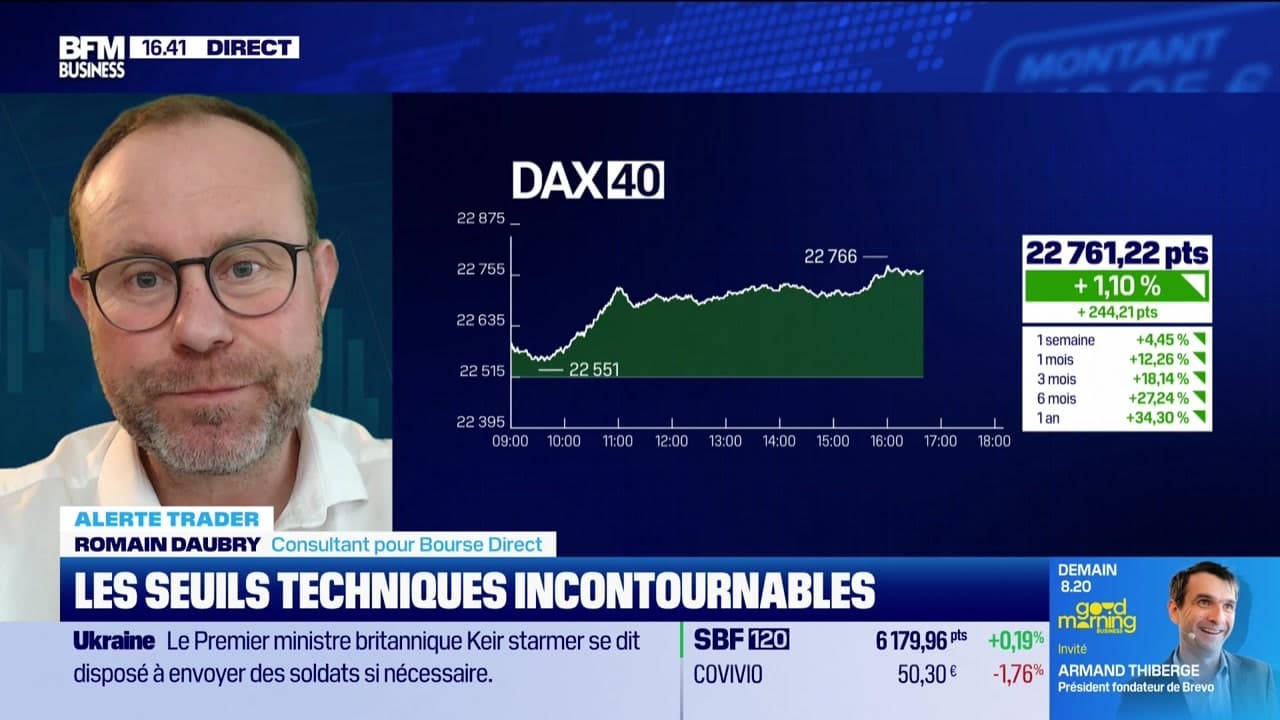 Alerte Trader : Identifier Et Exploiter Les Seuils Techniques Importants Alerte Trader : Identifier Et Exploiter Les Seuils Techniques Importants