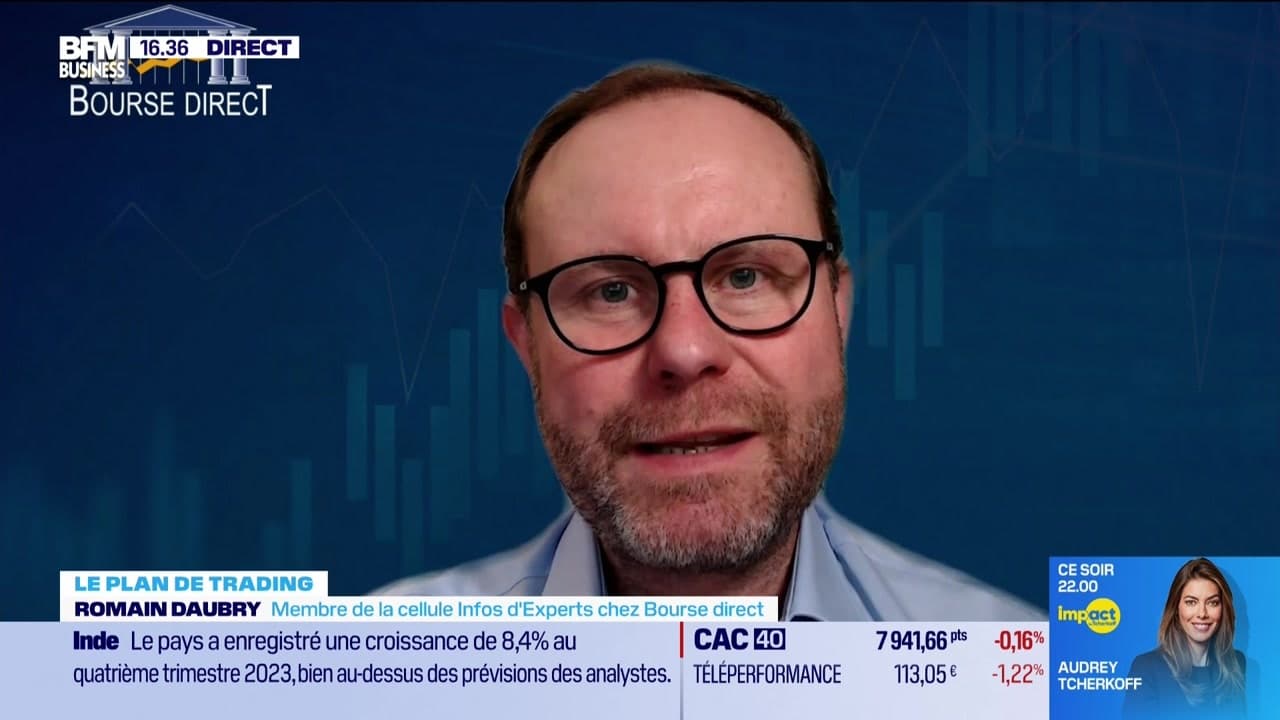 Alerte Trader : Maîtriser Les Seuils Techniques Pour Le Trading Alerte Trader : Maîtriser Les Seuils Techniques Pour Le Trading