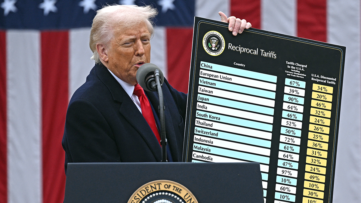 Amsterdam Stock Exchange Drops 2%: Trump's Tariffs Take Their Toll Amsterdam Stock Exchange Drops 2%: Trump's Tariffs Take Their Toll