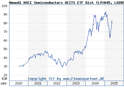 Amundi DJIA UCITS ETF: A Comprehensive Guide To Net Asset Value Amundi DJIA UCITS ETF: A Comprehensive Guide To Net Asset Value