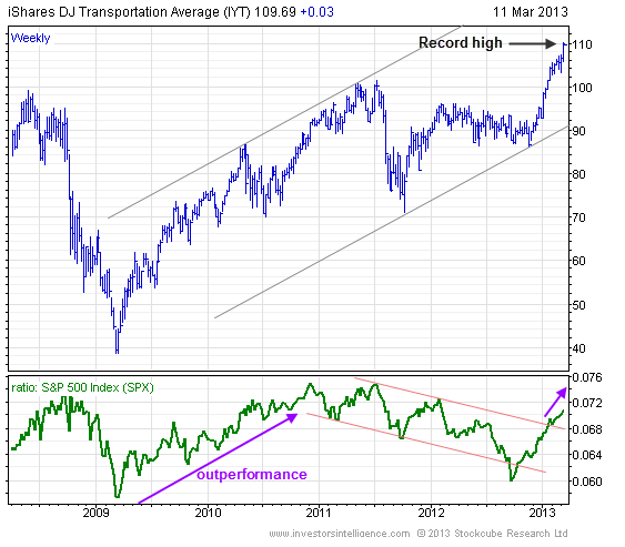 Amundi Dow Jones Industrial Average UCITS ETF: What Is Net Asset Value And Why Does It Matter? Amundi Dow Jones Industrial Average UCITS ETF: What Is Net Asset Value And Why Does It Matter?