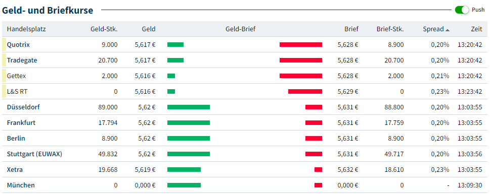 Amundi MSCI All Country World UCITS ETF USD Acc: A Comprehensive Guide To Net Asset Value Amundi MSCI All Country World UCITS ETF USD Acc: A Comprehensive Guide To Net Asset Value