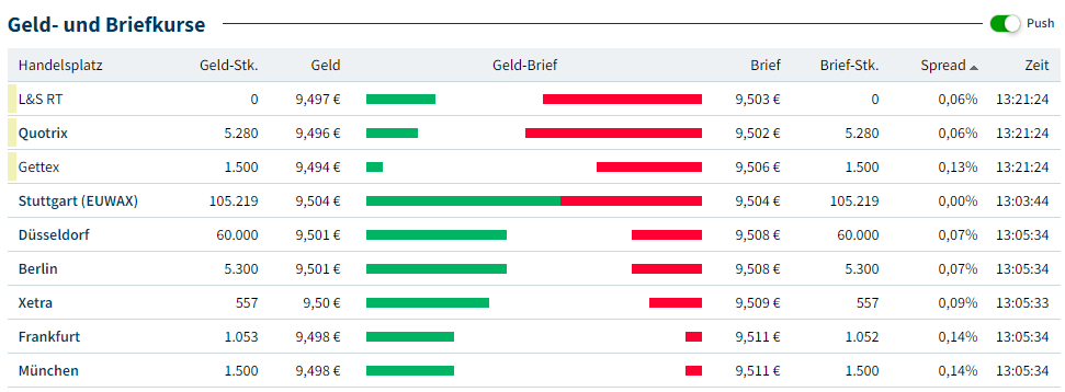 Amundi MSCI All Country World UCITS ETF USD Acc: Understanding Net Asset Value (NAV) Amundi MSCI All Country World UCITS ETF USD Acc: Understanding Net Asset Value (NAV)
