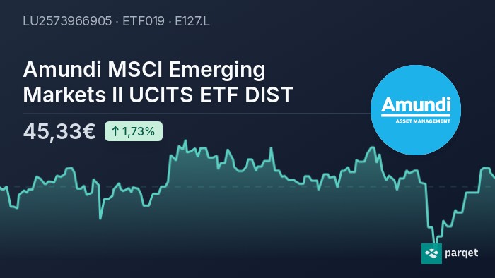 Amundi MSCI World II UCITS ETF USD Hedged Dist: NAV Tracking And Analysis Amundi MSCI World II UCITS ETF USD Hedged Dist: NAV Tracking And Analysis