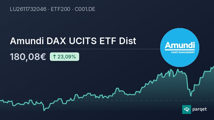 Amundi MSCI World II UCITS ETF USD Hedged Dist: Net Asset Value (NAV) Explained Amundi MSCI World II UCITS ETF USD Hedged Dist: Net Asset Value (NAV) Explained