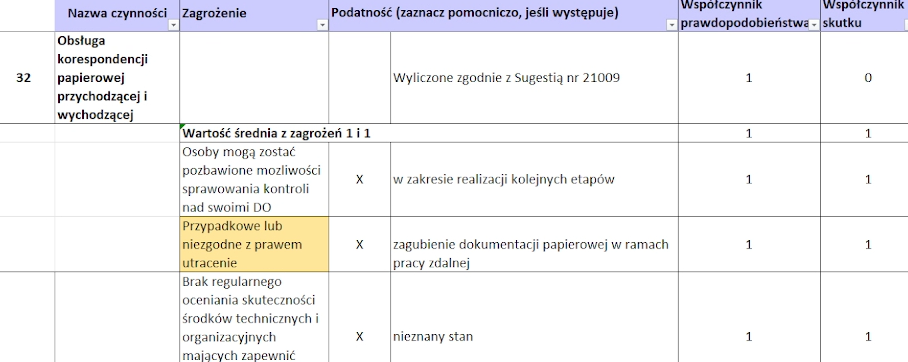 Analiza Ryzyka: Opóźnienia I Podwyżki Kosztów Flagowej Inwestycji PCC Analiza Ryzyka: Opóźnienia I Podwyżki Kosztów Flagowej Inwestycji PCC