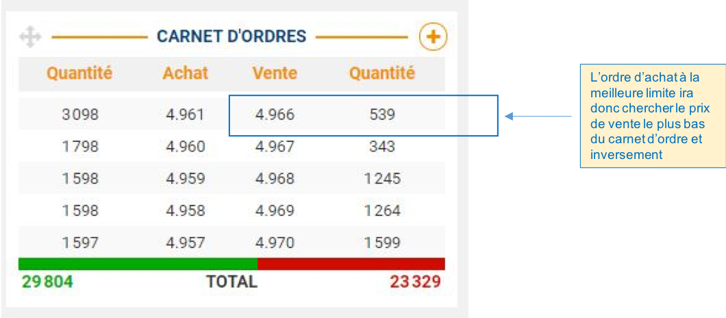 Analyse De Marché: BFM Bourse 17/02 À 15h Et 16h