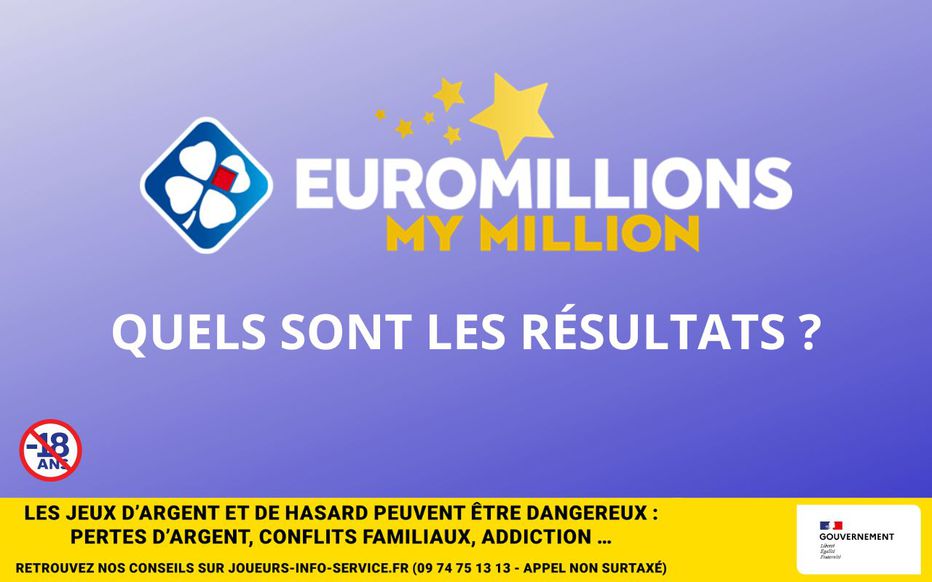 Analyse Des Résultats FDJ: 17 Février 2024
