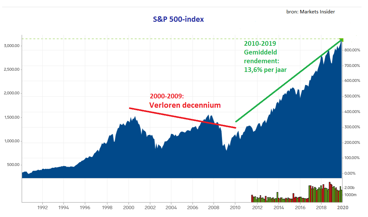 Analyse: Snelle Marktverschuiving Europese En Amerikaanse Aandelen Analyse: Snelle Marktverschuiving Europese En Amerikaanse Aandelen