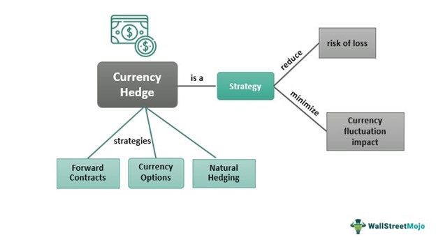 Analysis: Dollar's Weakness And Asian Currency Fluctuations Analysis: Dollar's Weakness And Asian Currency Fluctuations