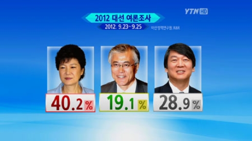 Analysis: Han's Resignation And The Upcoming South Korean Presidential Race Analysis: Han's Resignation And The Upcoming South Korean Presidential Race
