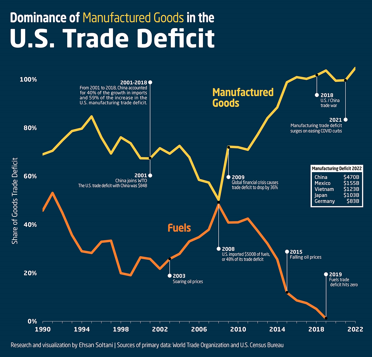 Analysis Of Canada's $506 Million Trade Deficit: Tariff Effects Analysis Of Canada's $506 Million Trade Deficit: Tariff Effects