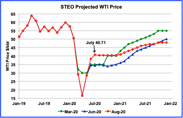Analysis: OPEC+ Gathering To Decide On July Oil Production Levels Analysis: OPEC+ Gathering To Decide On July Oil Production Levels