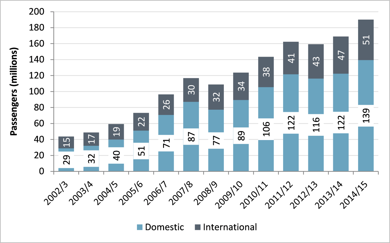 Analysis: Reduced Air Passenger Traffic At Maastricht Airport In Early 2025 Analysis: Reduced Air Passenger Traffic At Maastricht Airport In Early 2025