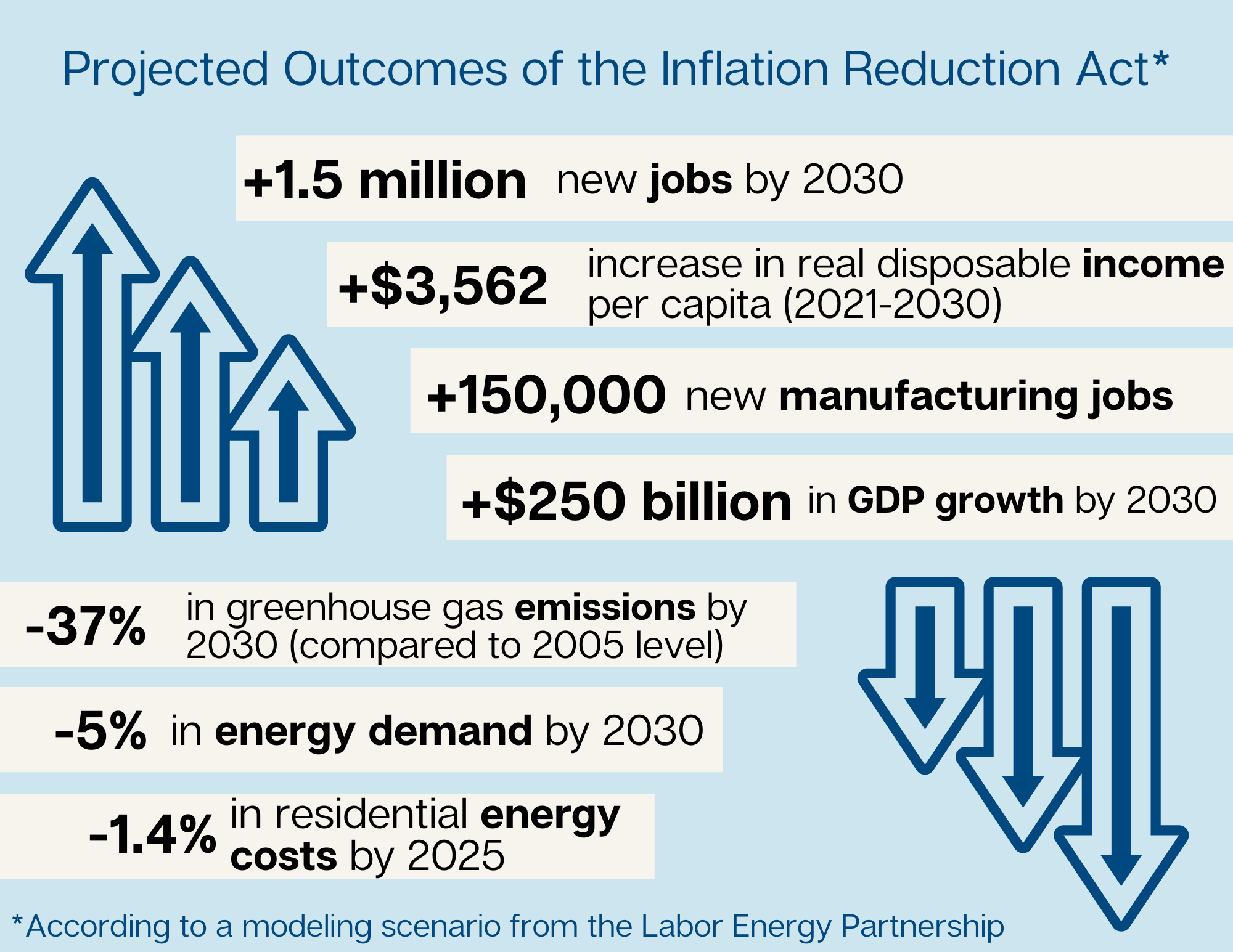 Analysis: SSE's £3 Billion Spending Reduction And Its Market Implications Analysis: SSE's £3 Billion Spending Reduction And Its Market Implications
