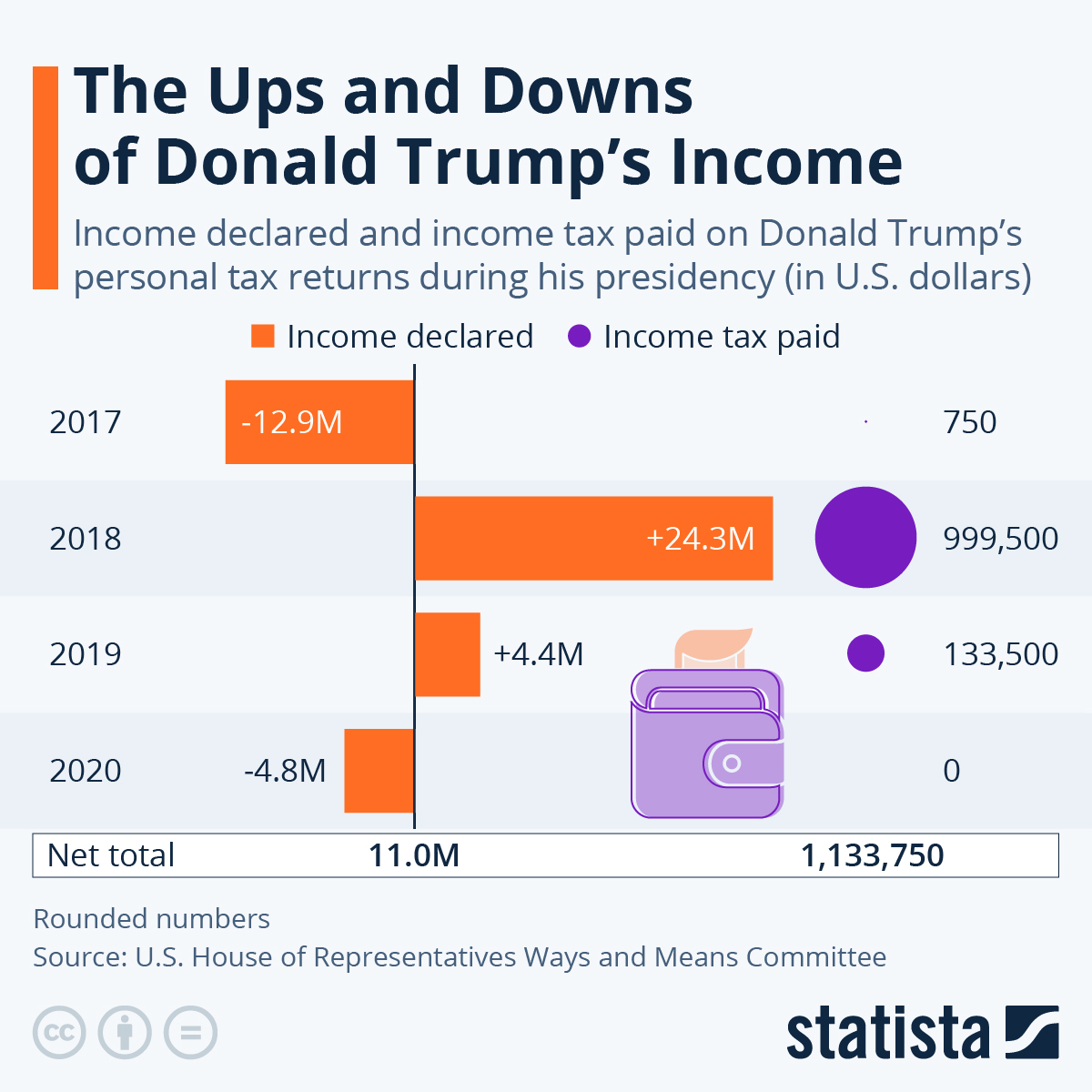 Analysis: The House GOP's Plan To Revise Trump's Tax Policies Analysis: The House GOP's Plan To Revise Trump's Tax Policies