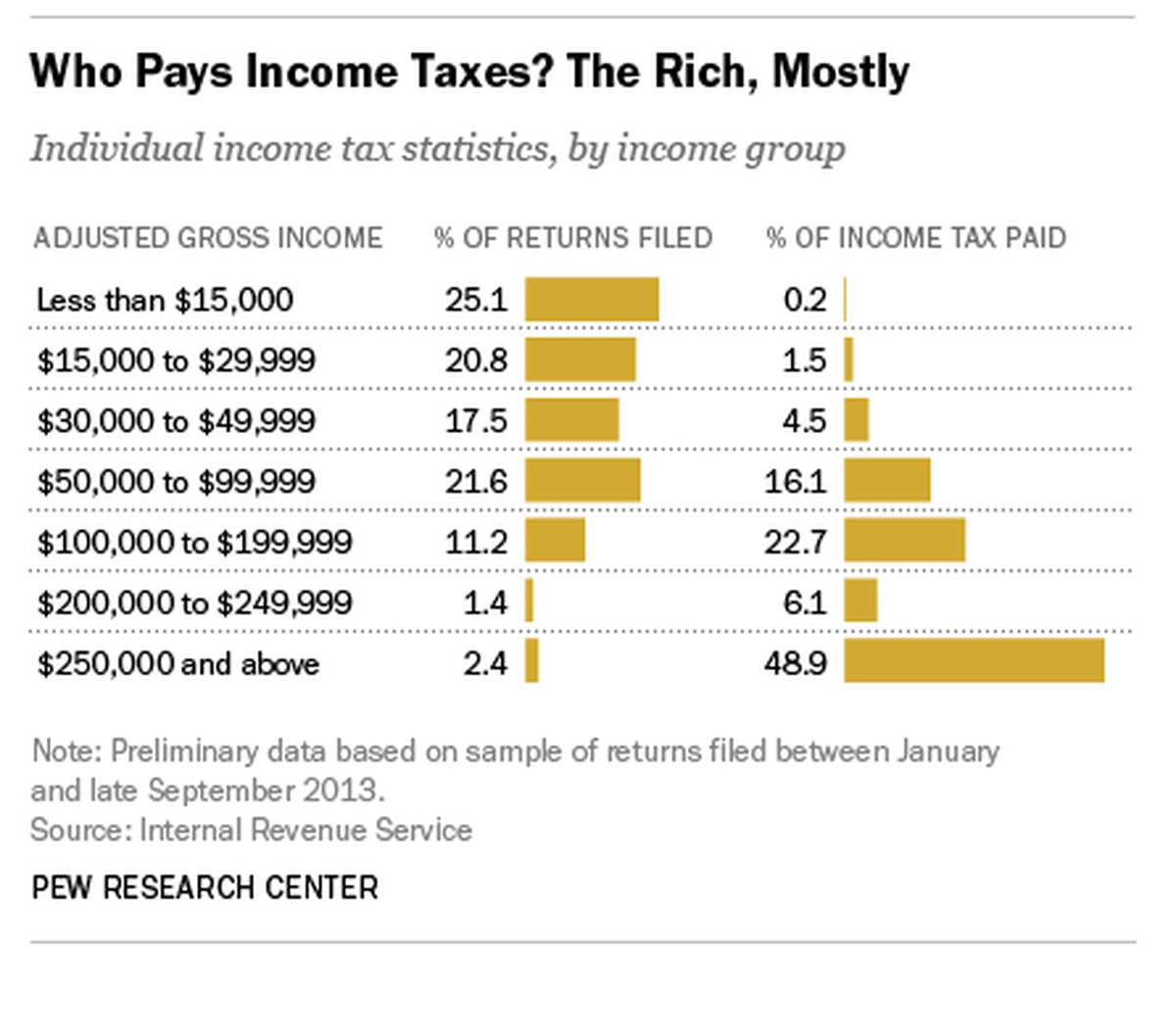 Analysis: The House GOP's Trump Tax Plan Breakdown