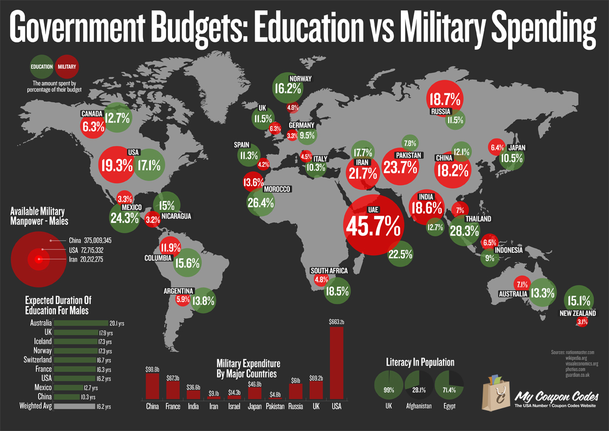 Analysis: The Surge In Global Military Spending Amidst The Russian Threat Analysis: The Surge In Global Military Spending Amidst The Russian Threat
