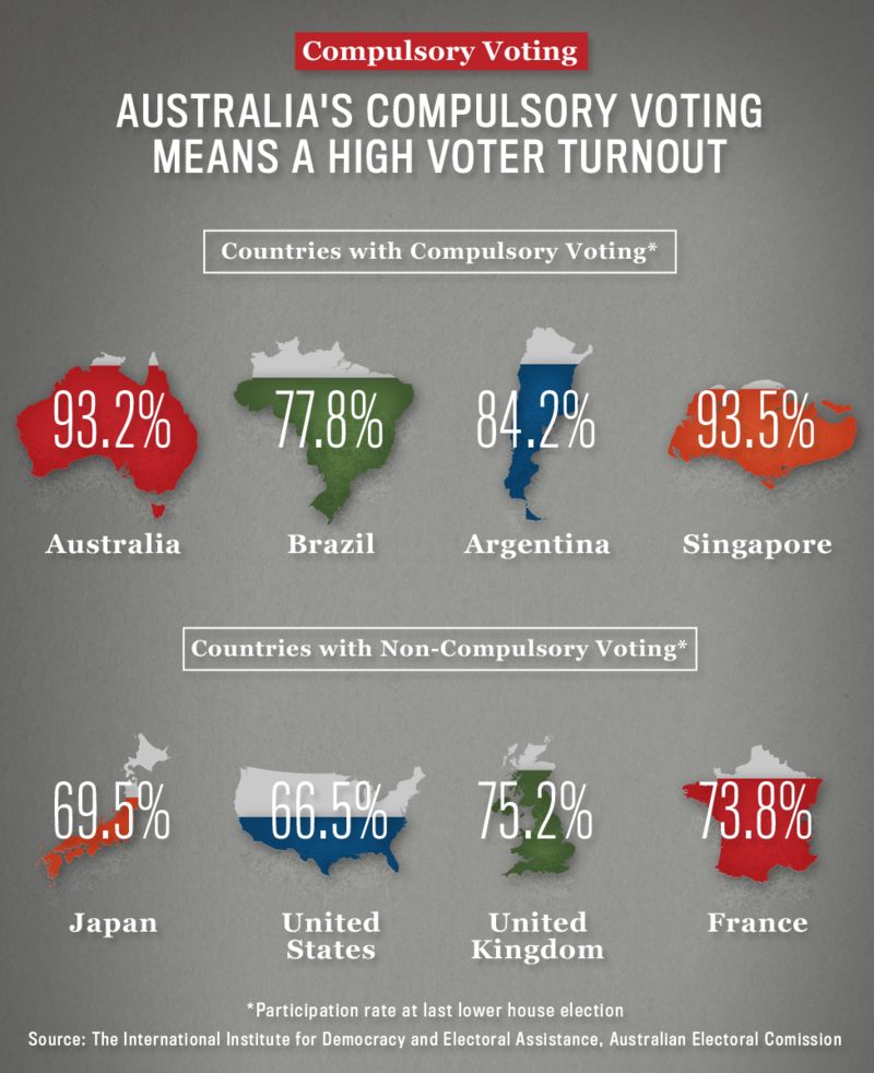 Analyzing Australia's Election: The Global Anti-Trump Context Analyzing Australia's Election: The Global Anti-Trump Context