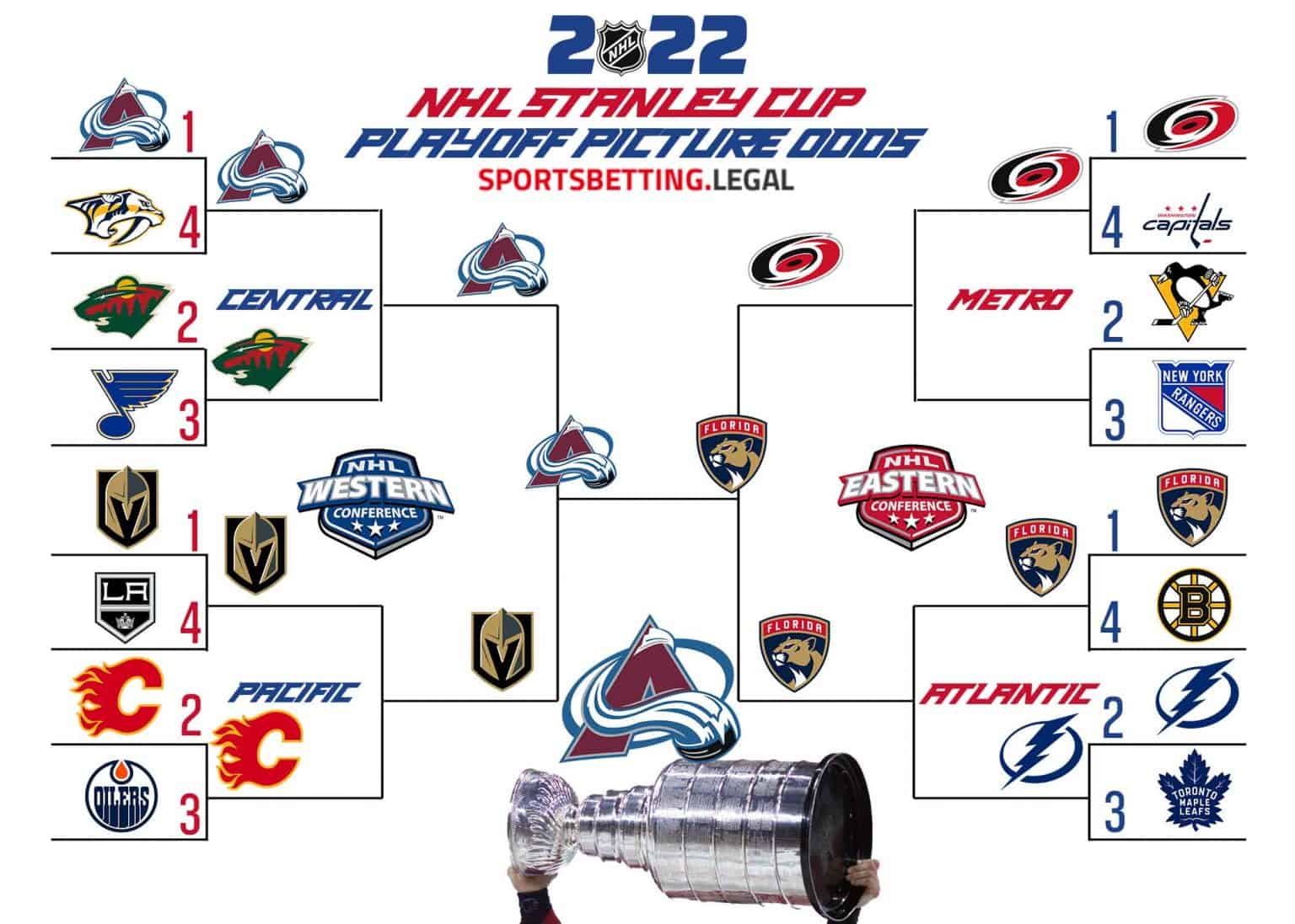 Analyzing Friday's NHL Games: Their Effect On The Playoff Race Analyzing Friday's NHL Games: Their Effect On The Playoff Race