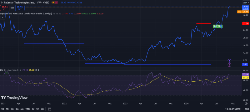 Analyzing Palantir Stock (PLTR) Before May 5th Earnings Analyzing Palantir Stock (PLTR) Before May 5th Earnings