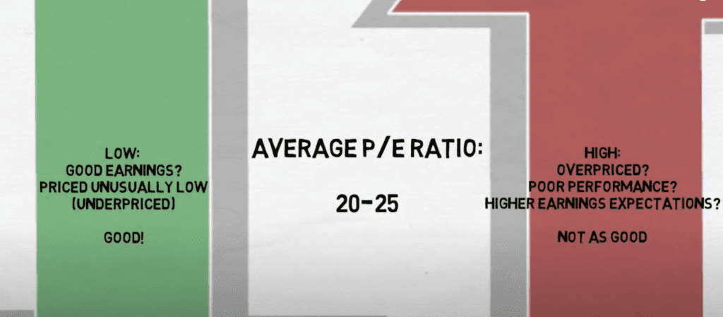 Analyzing Palantir's High P/E Ratio: Past Performance And Future Prospects Analyzing Palantir's High P/E Ratio: Past Performance And Future Prospects