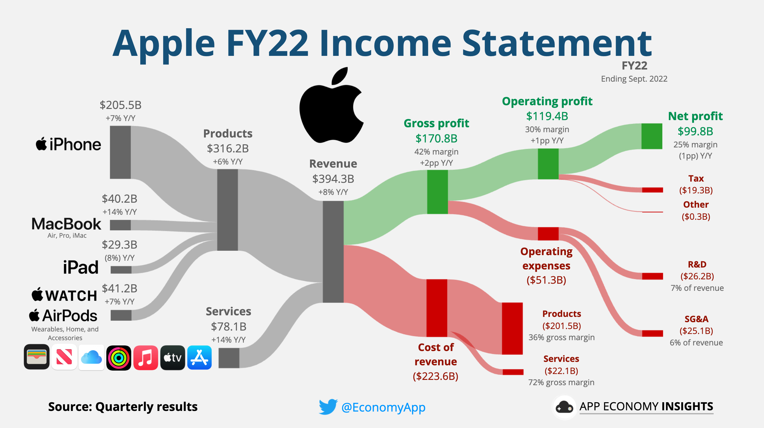Analyzing Palantir's Q1 2024 Earnings: Government Contracts And Commercial Growth Analyzing Palantir's Q1 2024 Earnings: Government Contracts And Commercial Growth