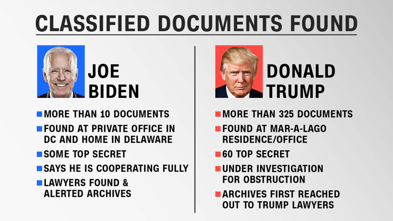 Analyzing President Biden's Denials: Key Issues And Controversies Analyzing President Biden's Denials: Key Issues And Controversies