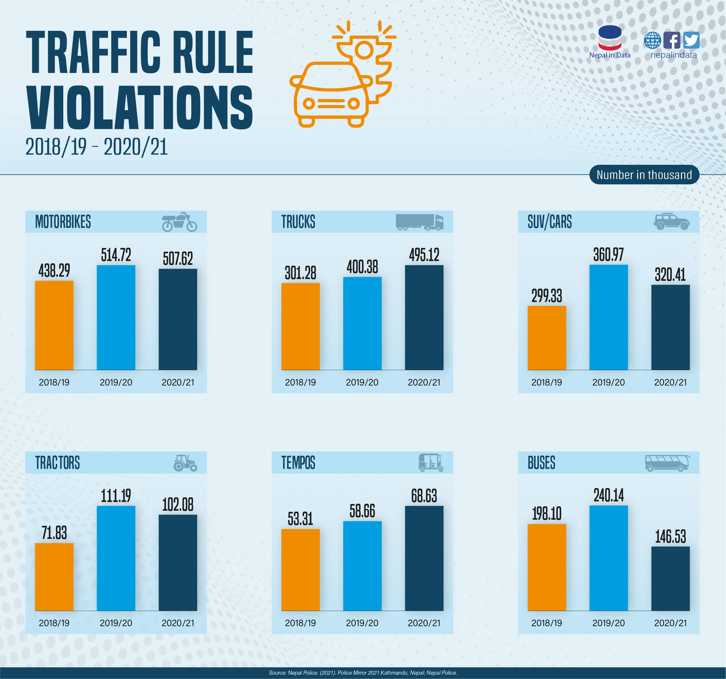 Analyzing Red Carpet Misconduct: Reasons Behind Rule Violations Analyzing Red Carpet Misconduct: Reasons Behind Rule Violations