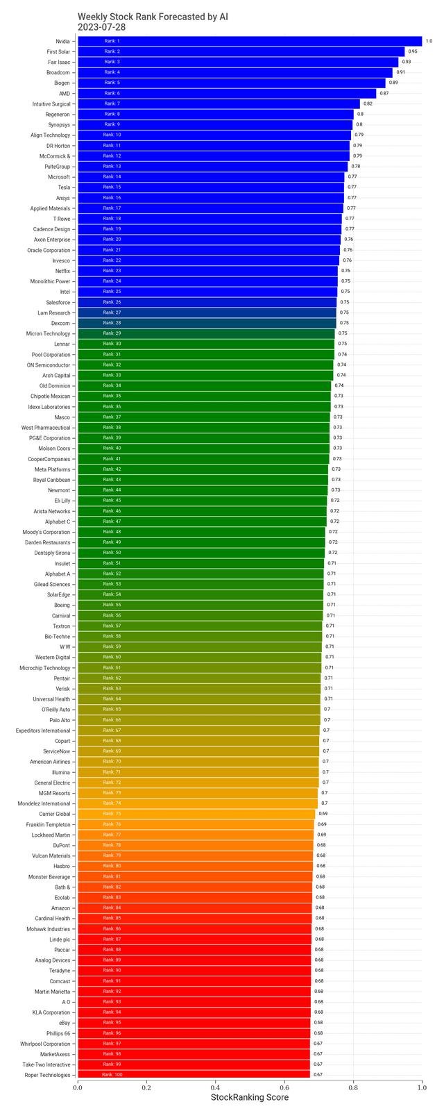 Analyzing Reddit's Top 12 AI Stock Suggestions Analyzing Reddit's Top 12 AI Stock Suggestions