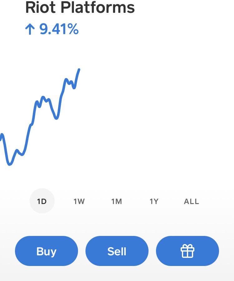Analyzing Riot Platforms (RIOT) Stock Performance Against Market Trends Analyzing Riot Platforms (RIOT) Stock Performance Against Market Trends