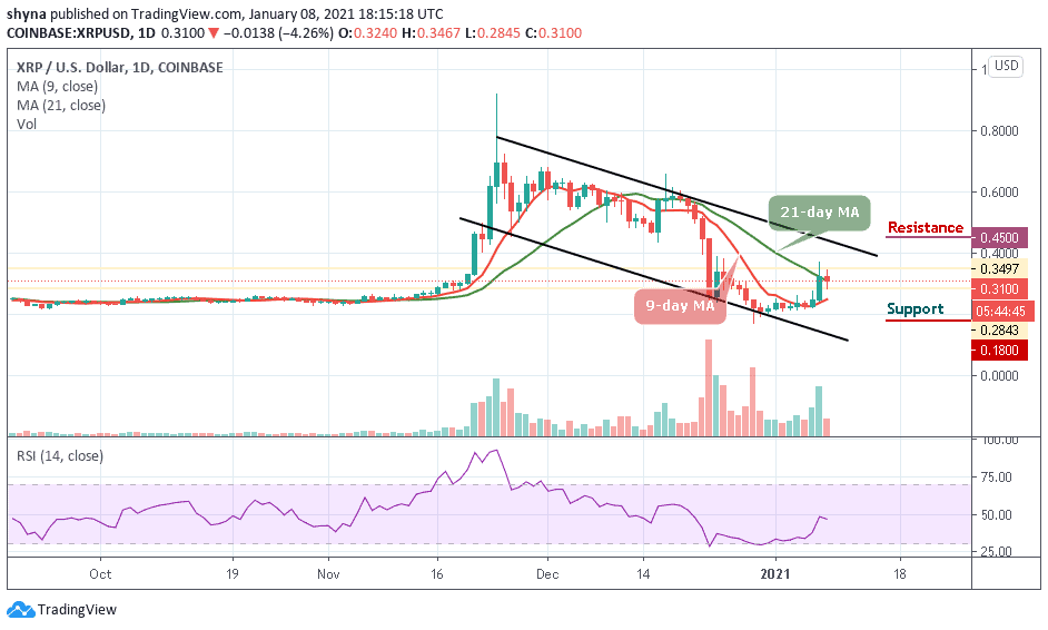 Analyzing Ripple's (XRP) Potential To Reach $3.40 Analyzing Ripple's (XRP) Potential To Reach $3.40