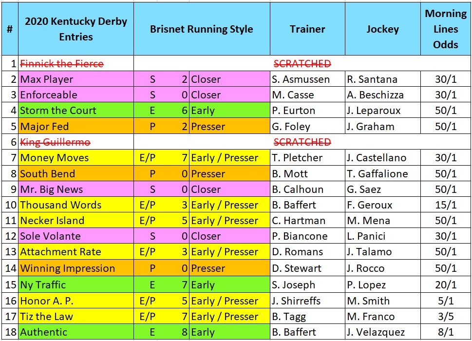 Analyzing The 2025 Kentucky Derby: A Pace Projection Analyzing The 2025 Kentucky Derby: A Pace Projection