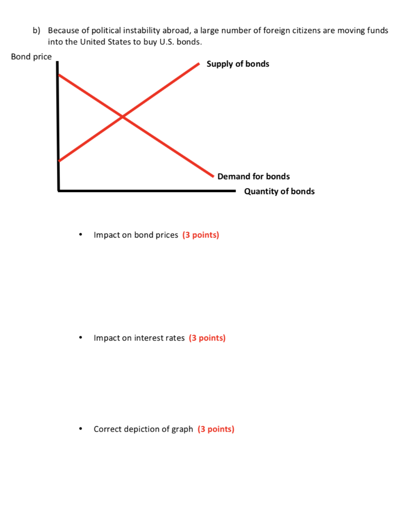 Analyzing The Bond Market's Response To Tariff Increases Analyzing The Bond Market's Response To Tariff Increases
