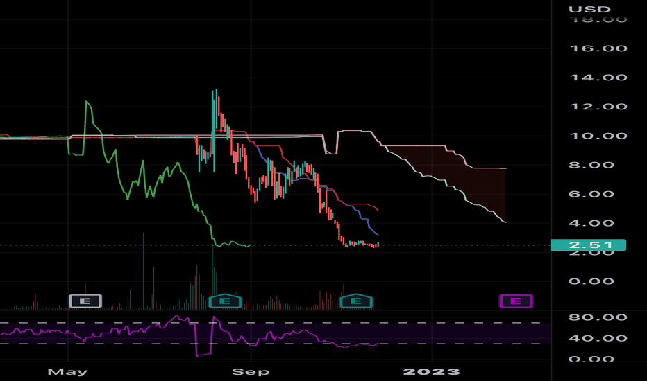 Analyzing The D-Wave Quantum (QBTS) Stock Decline On Monday Analyzing The D-Wave Quantum (QBTS) Stock Decline On Monday