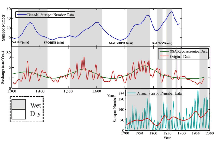 Analyzing The Dangerous Impacts Of Climate Whiplash In Global Cities