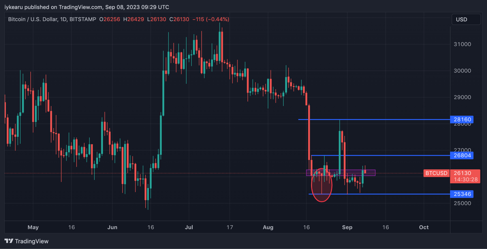 Analyzing The Ethereum Weekly Chart: A Buy Signal Emerges Analyzing The Ethereum Weekly Chart: A Buy Signal Emerges
