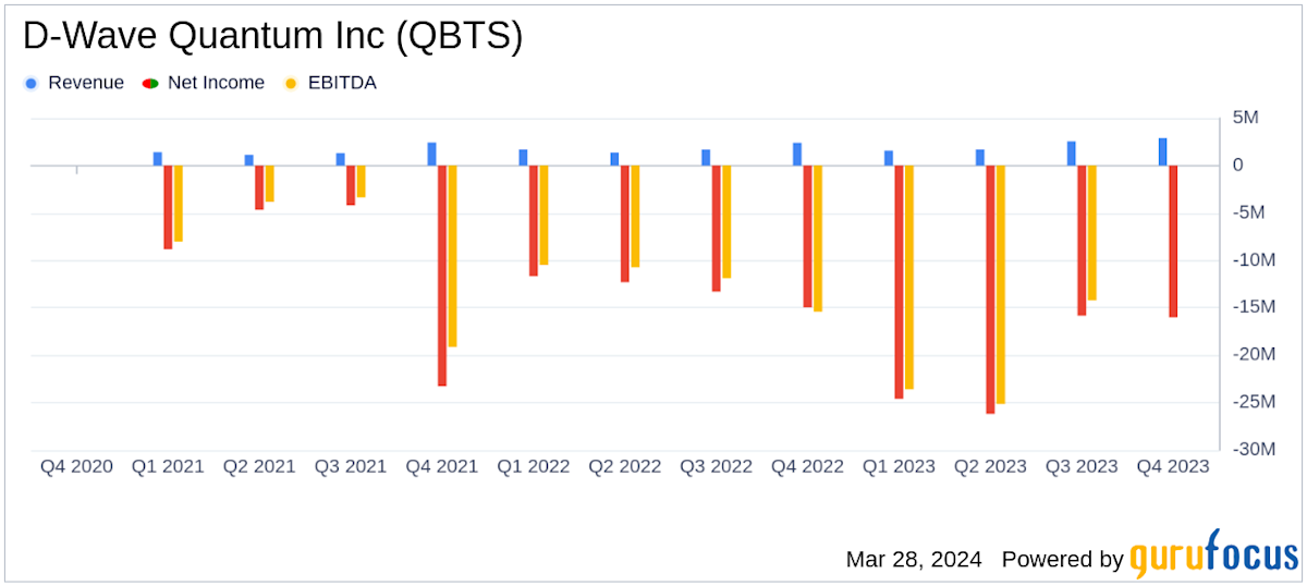 Analyzing The Friday Increase In D-Wave Quantum Inc. (QBTS) Stock Value Analyzing The Friday Increase In D-Wave Quantum Inc. (QBTS) Stock Value