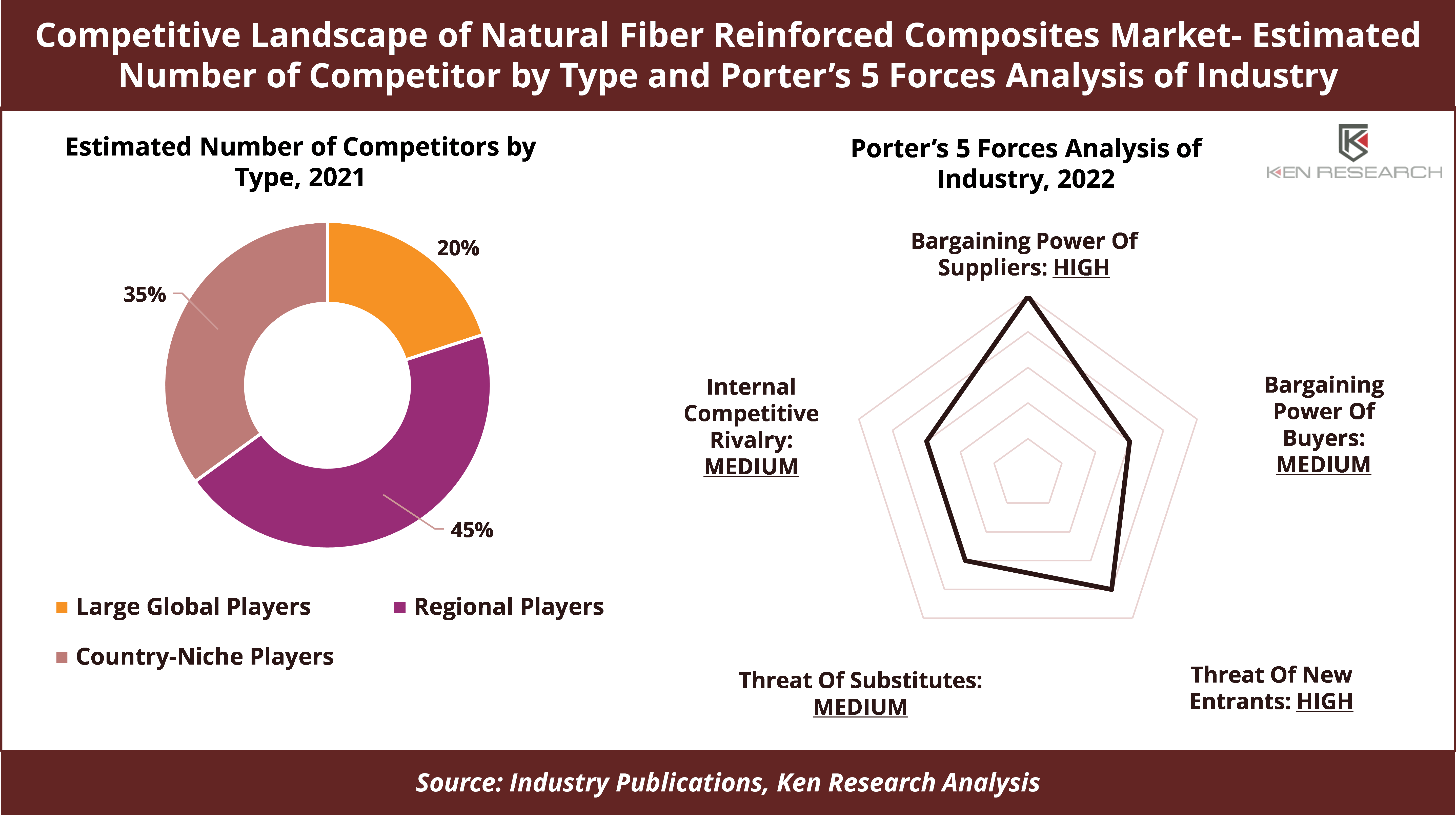 Analyzing The Global Natural Fiber Composites Market: Forecast To 2029 Analyzing The Global Natural Fiber Composites Market: Forecast To 2029